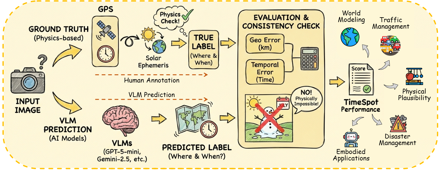 TimeSpot overview figure (boxed)